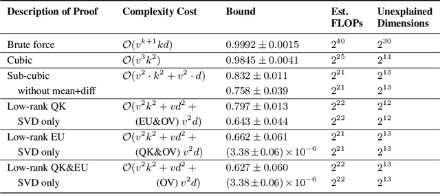 Figure 2 for Compact Proofs of Model Performance via Mechanistic Interpretability