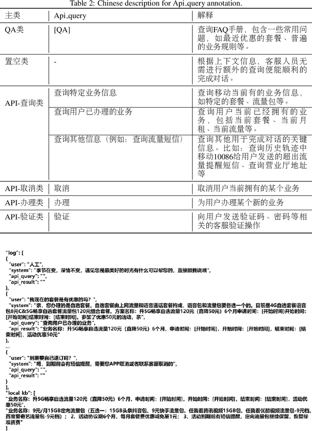 Figure 4 for The 2nd FutureDial Challenge: Dialog Systems with Retrieval Augmented Generation (FutureDial-RAG)