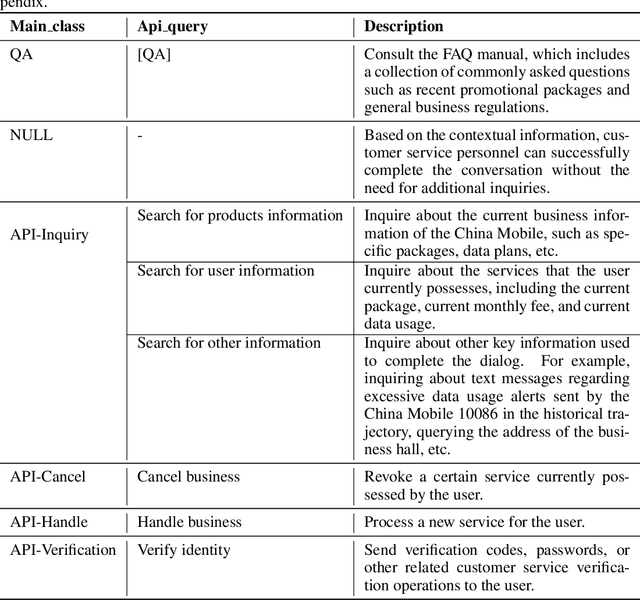 Figure 2 for The 2nd FutureDial Challenge: Dialog Systems with Retrieval Augmented Generation (FutureDial-RAG)