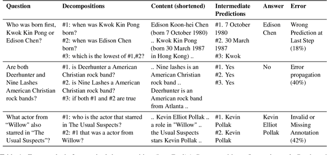 Figure 2 for When Do Decompositions Help for Machine Reading?