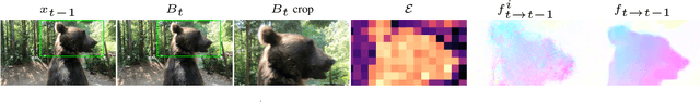 Figure 3 for Blurry Video Compression: A Trade-off between Visual Enhancement and Data Compression
