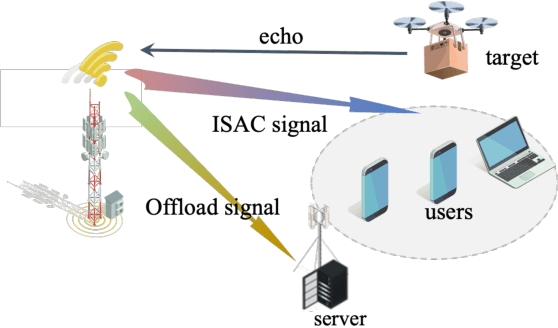 Figure 1 for Multi-Functional Beamforming Design for Integrated Sensing, Communication, and Computation