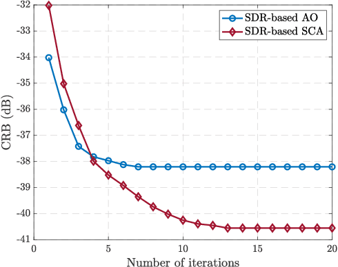 Figure 2 for Multi-Functional Beamforming Design for Integrated Sensing, Communication, and Computation