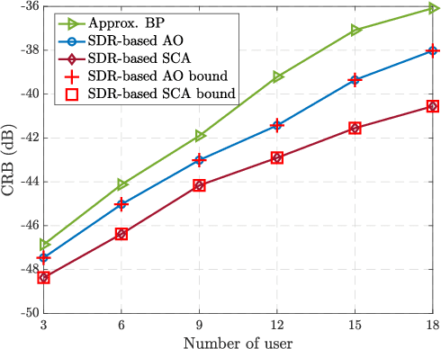 Figure 4 for Multi-Functional Beamforming Design for Integrated Sensing, Communication, and Computation