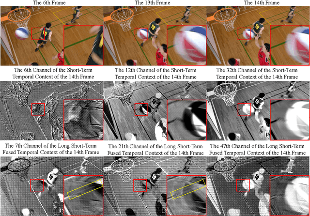 Figure 3 for Spatial Decomposition and Temporal Fusion based Inter Prediction for Learned Video Compression