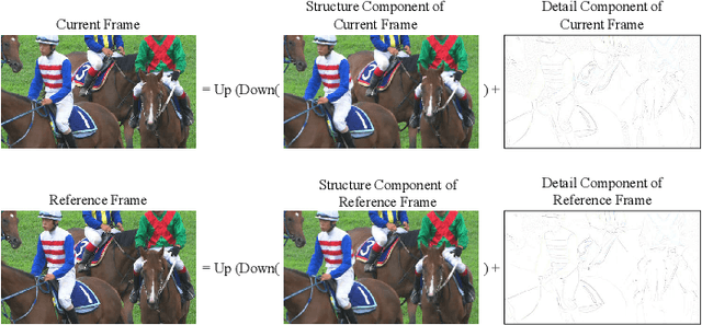 Figure 4 for Spatial Decomposition and Temporal Fusion based Inter Prediction for Learned Video Compression