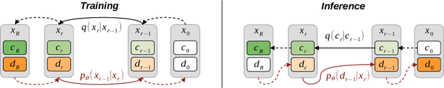 Figure 1 for Turbulent Flow Simulation using Autoregressive Conditional Diffusion Models