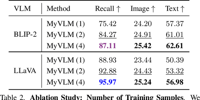 Figure 3 for MyVLM: Personalizing VLMs for User-Specific Queries