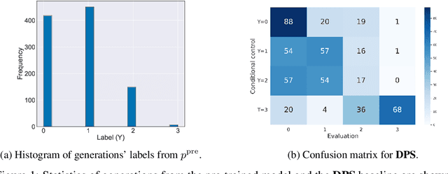 Figure 2 for Adding Conditional Control to Diffusion Models with Reinforcement Learning