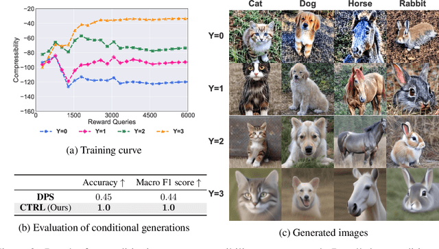 Figure 3 for Adding Conditional Control to Diffusion Models with Reinforcement Learning