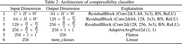 Figure 4 for Adding Conditional Control to Diffusion Models with Reinforcement Learning