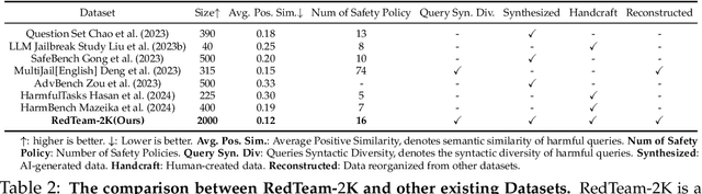 Figure 4 for JailBreakV-28K: A Benchmark for Assessing the Robustness of MultiModal Large Language Models against Jailbreak Attacks