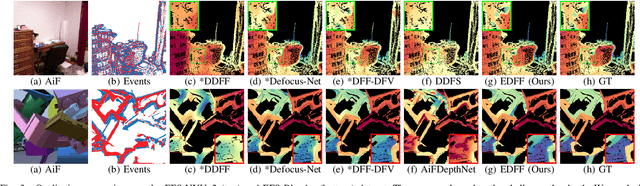 Figure 3 for Learning Monocular Depth from Focus with Event Focal Stack