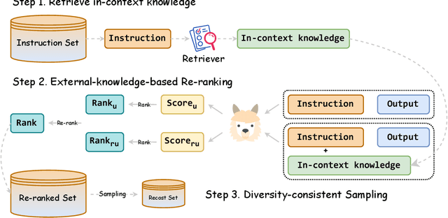 Figure 3 for RECOST: External Knowledge Guided Data-efficient Instruction Tuning