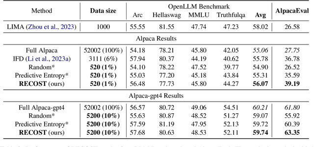 Figure 4 for RECOST: External Knowledge Guided Data-efficient Instruction Tuning