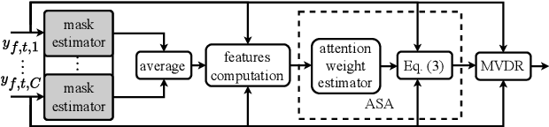 Figure 1 for Array Geometry-Robust Attention-Based Neural Beamformer for Moving Speakers