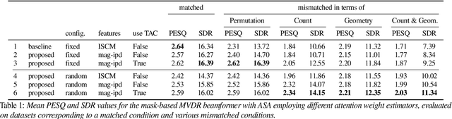 Figure 2 for Array Geometry-Robust Attention-Based Neural Beamformer for Moving Speakers