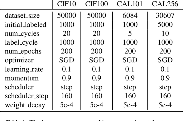 Figure 1 for Deep Active Learning: A Reality Check