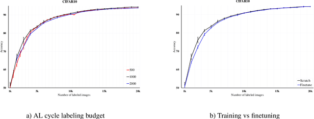 Figure 3 for Deep Active Learning: A Reality Check