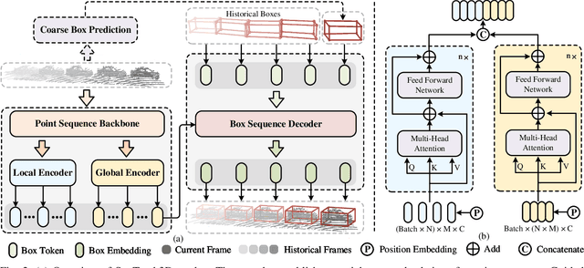 Figure 2 for SeqTrack3D: Exploring Sequence Information for Robust 3D Point Cloud Tracking