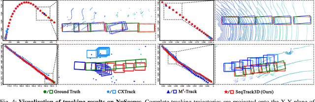 Figure 4 for SeqTrack3D: Exploring Sequence Information for Robust 3D Point Cloud Tracking