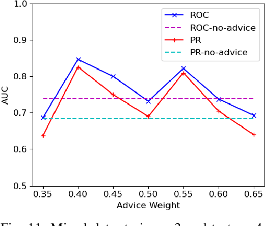 Figure 3 for Knowledge-based Refinement of Scientific Publication Knowledge Graphs