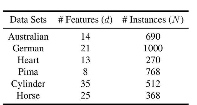 Figure 2 for Data Imputation by Pursuing Better Classification: A Supervised Kernel-Based Method