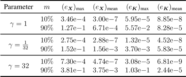 Figure 3 for Data Imputation by Pursuing Better Classification: A Supervised Kernel-Based Method