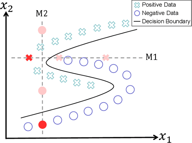 Figure 1 for Data Imputation by Pursuing Better Classification: A Supervised Kernel-Based Method