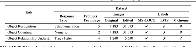 Figure 2 for Behind the Magic, MERLIM: Multi-modal Evaluation Benchmark for Large Image-Language Models