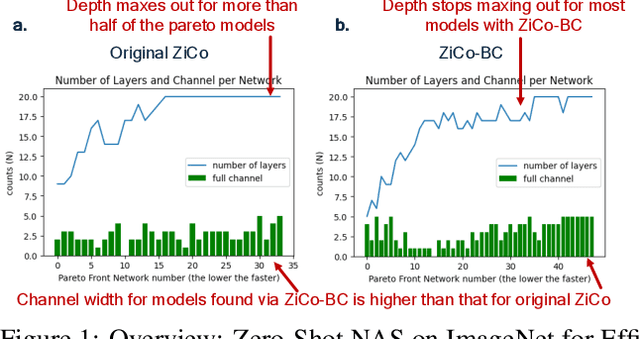 Figure 1 for ZiCo-BC: A Bias Corrected Zero-Shot NAS for Vision Tasks