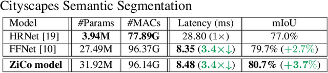 Figure 2 for ZiCo-BC: A Bias Corrected Zero-Shot NAS for Vision Tasks