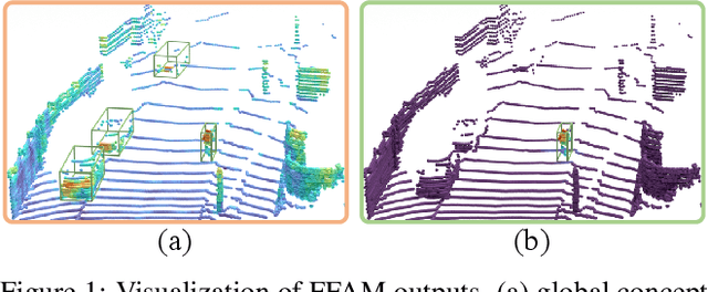 Figure 1 for FFAM: Feature Factorization Activation Map for Explanation of 3D Detectors