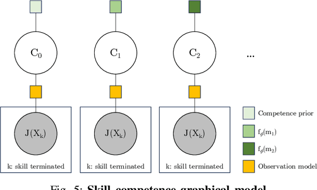 Figure 4 for Practice Makes Perfect: Planning to Learn Skill Parameter Policies