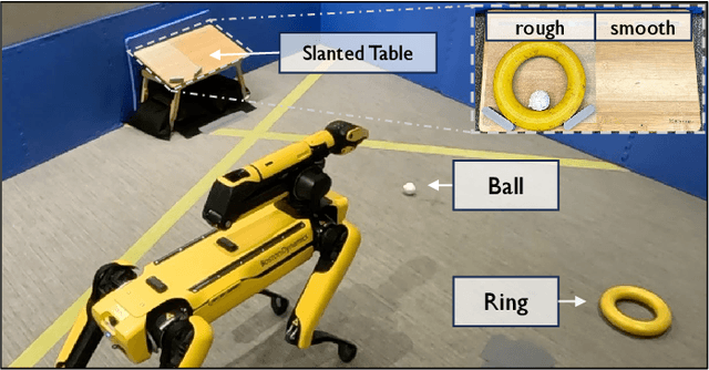 Figure 1 for Practice Makes Perfect: Planning to Learn Skill Parameter Policies