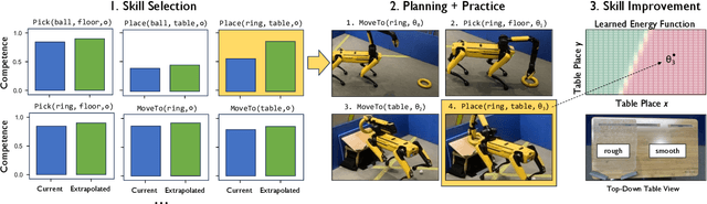 Figure 2 for Practice Makes Perfect: Planning to Learn Skill Parameter Policies