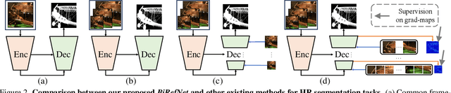 Figure 2 for Bilateral Reference for High-Resolution Dichotomous Image Segmentation