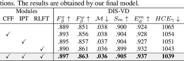 Figure 3 for Bilateral Reference for High-Resolution Dichotomous Image Segmentation