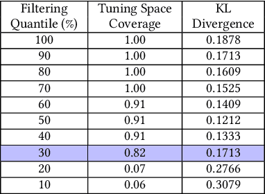 Figure 3 for Transfer-Learning-Based Autotuning Using Gaussian Copula