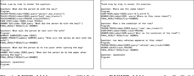 Figure 3 for VURF: A General-purpose Reasoning and Self-refinement Framework for Video Understanding