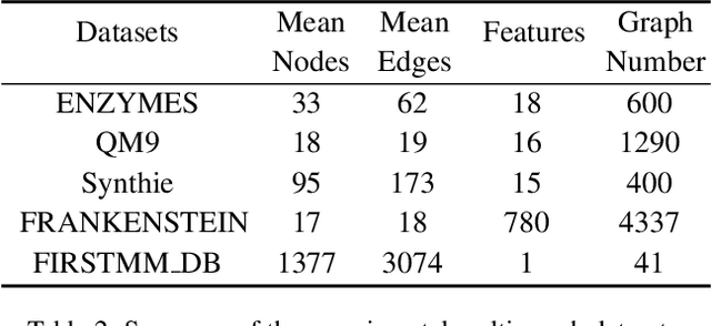 Figure 4 for DPGAN: A Dual-Path Generative Adversarial Network for Missing Data Imputation in Graphs