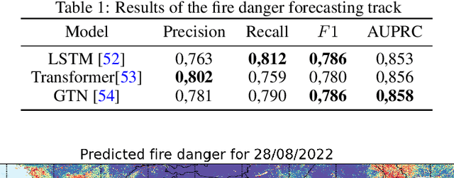 Figure 2 for Mesogeos: A multi-purpose dataset for data-driven wildfire modeling in the Mediterranean