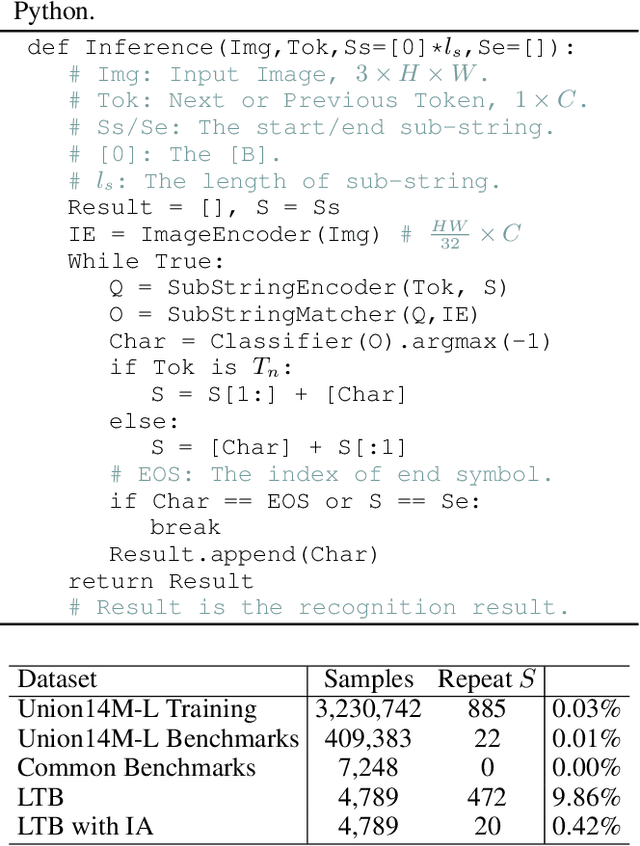 Figure 2 for Out of Length Text Recognition with Sub-String Matching