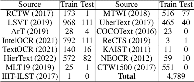 Figure 4 for Out of Length Text Recognition with Sub-String Matching