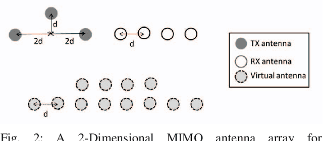 Figure 4 for SUPER: Seated Upper Body Pose Estimation using mmWave Radars