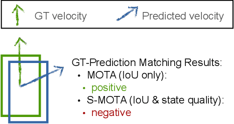 Figure 1 for STT: Stateful Tracking with Transformers for Autonomous Driving