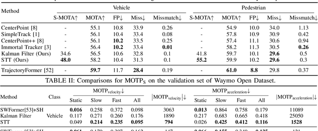 Figure 3 for STT: Stateful Tracking with Transformers for Autonomous Driving