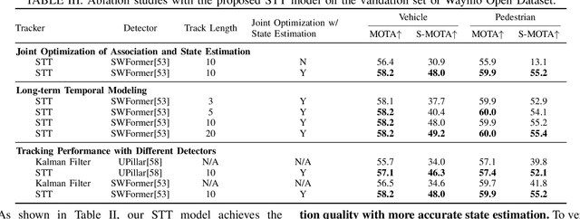 Figure 4 for STT: Stateful Tracking with Transformers for Autonomous Driving