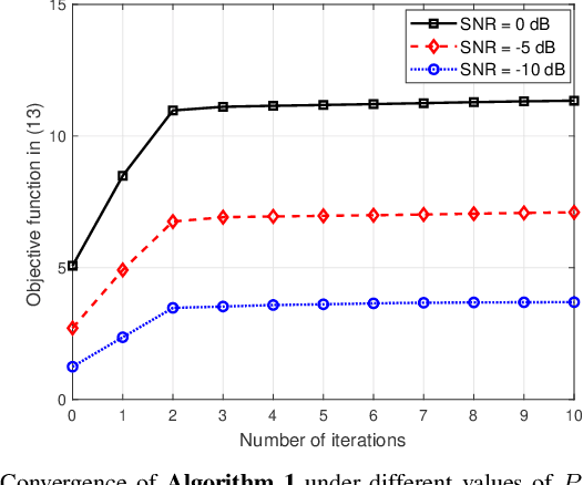 Figure 1 for Fluid Antenna-Assisted MIMO Transmission Exploiting Statistical CSI