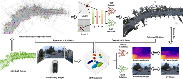 Figure 3 for TCLC-GS: Tightly Coupled LiDAR-Camera Gaussian Splatting for Surrounding Autonomous Driving Scenes